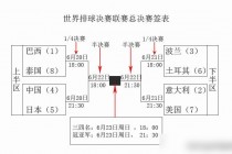 女排联赛总决赛赛程表(女排联赛总决赛赛程表图片)