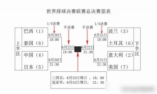 女排联赛总决赛赛程表(女排联赛总决赛赛程表图片)