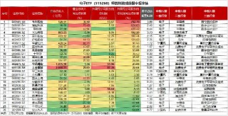 苹果官宣发布会！芯片龙头澜起科技归母净利大增6倍！一基双拼果链+芯片的电子ETF（515260）单日吸金918万元