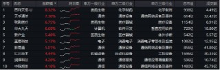 燃起来了！12月开门红，科技成长延续攻势！硬科技宽基——双创龙头ETF（588330）劲涨1.54%