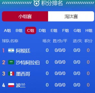 阿根廷vs沙特有多大的比分(阿根廷vs沙特有多大的比分啊)