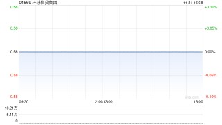 环球信贷集团附属拟授出一项1200万港元有抵押贷款