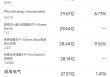 10月22日美股成交额前20：拼多多收高2.9%，二季度获贝莱德增持