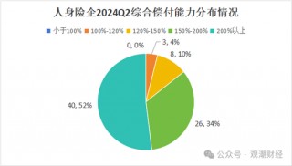 大限将至！偿付能力过渡期进入倒计时，保险业增资发债已近千亿