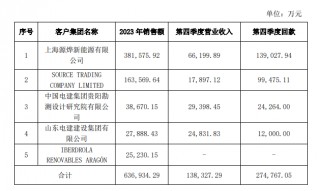 中来股份业绩变脸：浙能电力浮亏超10亿，原实控人已大手笔套现