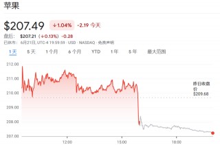 巨型科技ETF再平衡，英伟达上、苹果下！预期中的周五“百亿冲击”，就这？