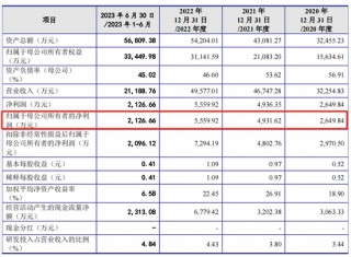 奥德装备IPO撤单也被罚，原募资4.6亿查出内控缺陷，周定山表决权79%