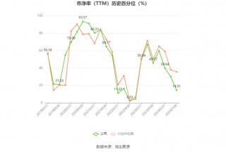 兆驰股份：预计2024年上半年净利同比增长21.21%-26.66%