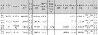 美的加速抛售小米，背后有何玄机？