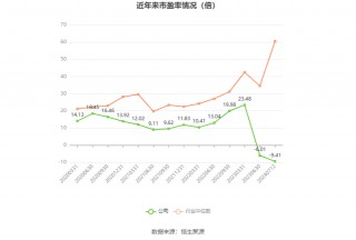 广汇汽车：预计2024年上半年亏损5.83亿元-6.99亿元