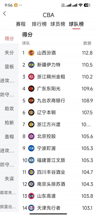 今日cba赛程直播(今日cba赛程直播辽宁队比赛)