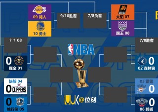 今年nba季后赛对阵表(今年的nba季后赛打几场)