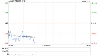 中金：维持中国海外发展“跑赢行业”评级 目标价19.12港元