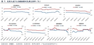 广发策略刘晨明：“特朗普交易”如何影响A股