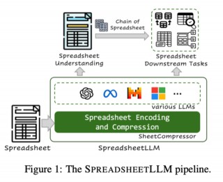 B端神器来了？微软发布SpreadsheetLLM，能大幅提升AI在Excel的能力