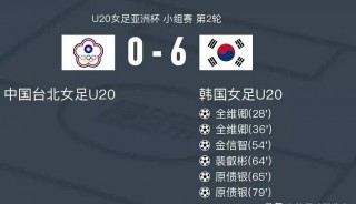 u20女足亚洲杯中国赛程(u20女足亚洲杯赛程积分榜)