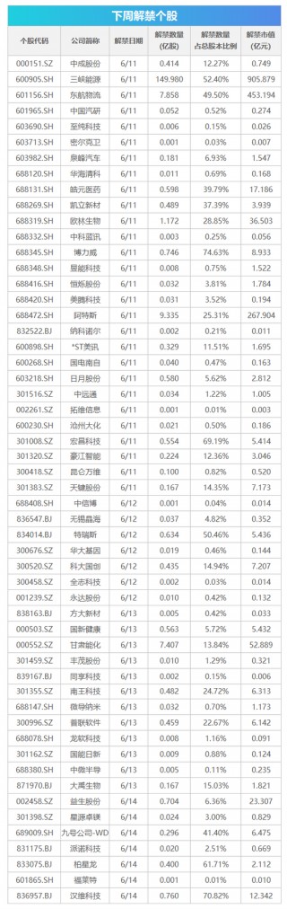 CPI、PPI数据将公布，这些投资机会最靠谱