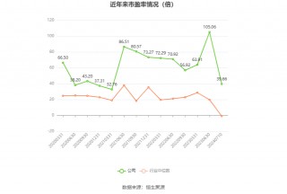 特力A：预计2024年上半年净利同比增长37.43%-77.84%