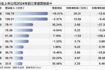 家居板块业绩分化 行业龙头业绩普遍下滑 部分腰部公司有亮眼表现