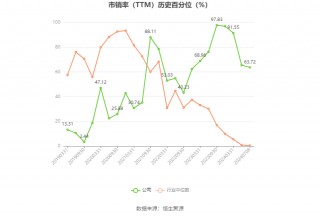 莲花控股：预计2024年上半年净利同比增长101.36%-119.3%