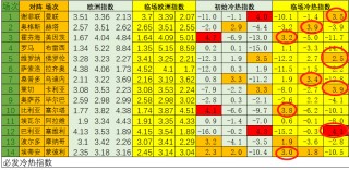 今天十四场足球推荐(今天十四场足球推荐23142期)