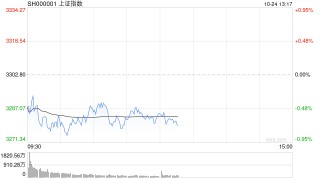 午评：指数早盘集体调整 NMN、半导体概念逆势走强