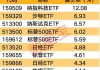 跨境ETF连续2周大跌，高溢价下资金仍保持流入