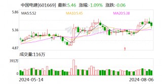 中国电建：8月23日召开2024年第二次临时股东大会