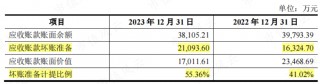 7亿抄底29亿资产，营收有望破百亿！华凯易佰并购通拓科技：出海水大鱼大，迈向跨境电商第一梯队