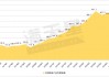 赛迪顾问｜中国锂电产业发展指数（遂宁指数）2024年第二季度解读