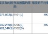 港股持续吸引外资增持，摩根大通近期动作频频，不少QDII年内业绩已超30%