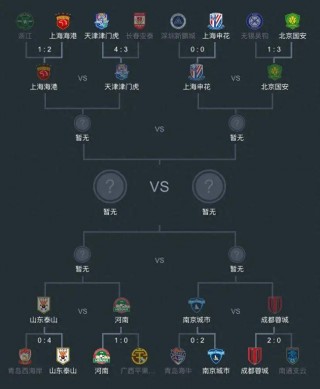 2023足协杯赛程表(2023足协杯赛程表对阵图片)