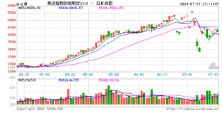 集运指数（欧线）-短期运力依旧偏紧，使得近月合约期价仍高位运行