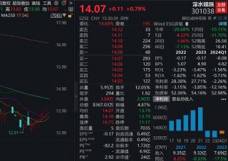 美股罕见暴跌，互联网巨头跌超26%！下周A股近600亿元解禁“洪流”来袭