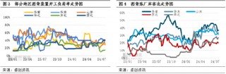 市场缺乏持续上行基础 华北沥青价格维持窄幅波动