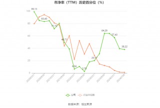 莲花控股：预计2024年上半年净利同比增长101.36%-119.3%