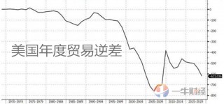 包含日本上半财年贸易逆差创历史同期新高的词条