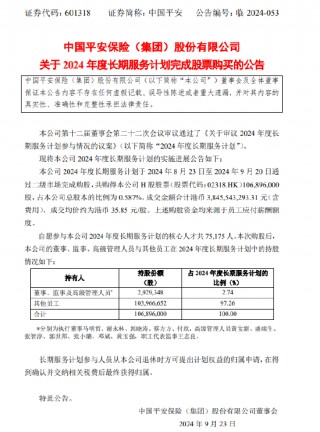 中国平安：2024年度长期服务计划完成购股 成交金额合计约38.46亿港元