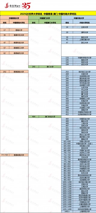 为什么中国只看qs排名(为什么中国大学 qs排名不高)