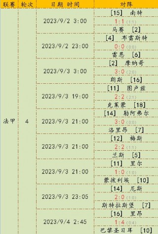 法甲最新比分和积分榜(法甲最新比分和积分榜及主客场进球数)