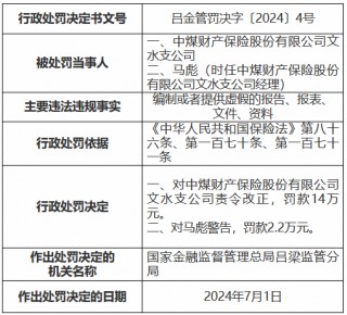 中煤保险三家支公司合计被罚42.3万元：编制或者提供虚假的报告、报表、文件、资料