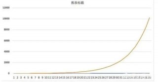 一位投资长春高新的老股民坦言：5年前5178点买入5万长春高新，无视涨跌到现在什么光景？真正的钱生钱