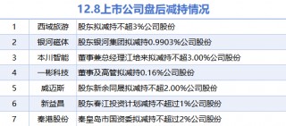 12月8日上市公司减持汇总：西域旅游等7股拟减持（表）