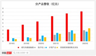 OK镜龙头四面楚歌，市值两年缩水84%，实控人高位套现12亿！欧普康视：销量陷增长瓶颈，募投不及预期