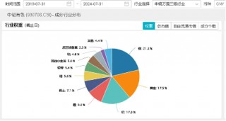 美联储大放鸽声，有色金属共振上行！洛阳钼业涨近3%，有色龙头ETF（159876）劲涨1．14%