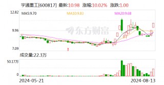 沪股通现身3只个股龙虎榜