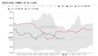 尿素：需求仍有反复