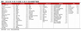 枪声后的大选轨迹