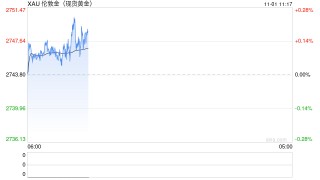 金价高位“瀑布式”下跌！分析师：很正常，聚焦非农报告，仍偏向看涨