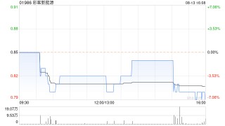 彩客新能源将于11月26日派发特别股息每股0.025元